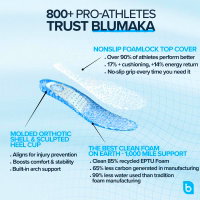 Blumaka NonSlip Performance Max Cushion Low Contoured Arch Insoles ALT Image