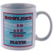 Review the Bowlers Math Coffee Mug
