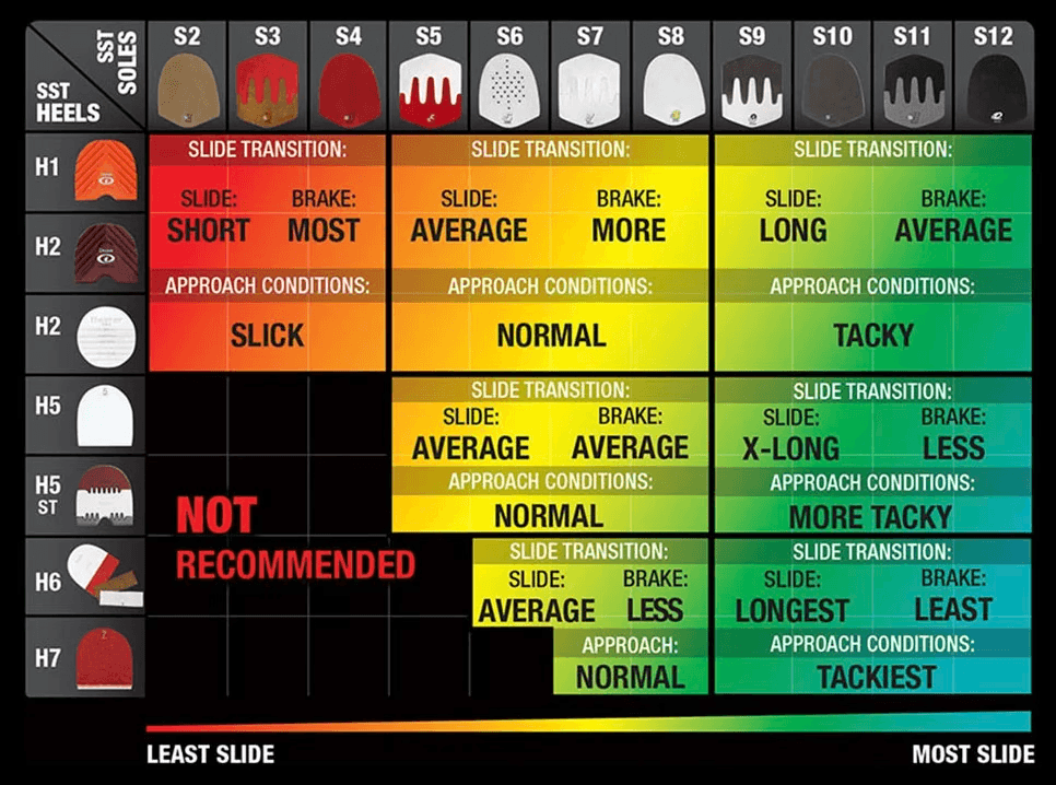 ZVL Shoe Sole and Heel Chart