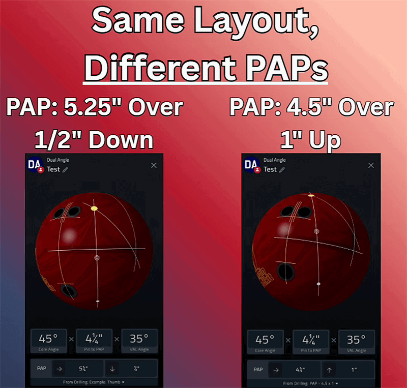 Same Layout, Different PAPs