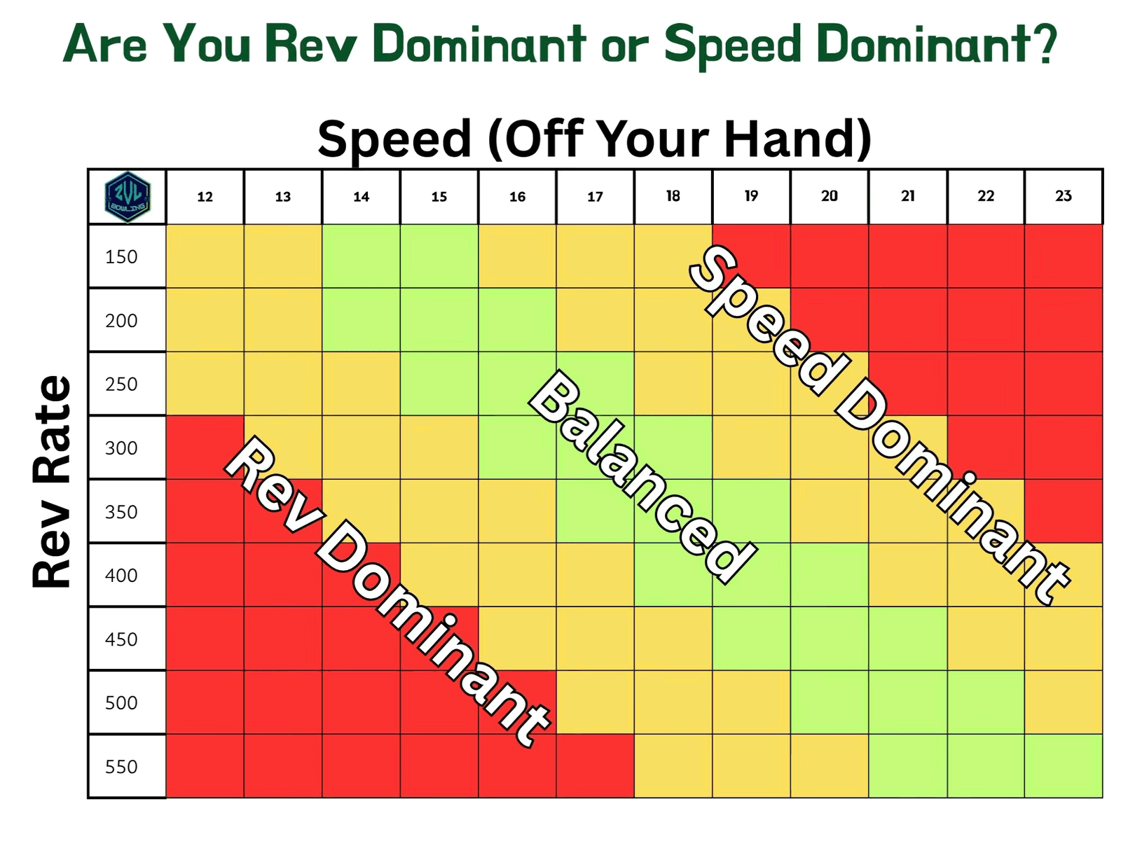 ZVL Bowler Type Chart